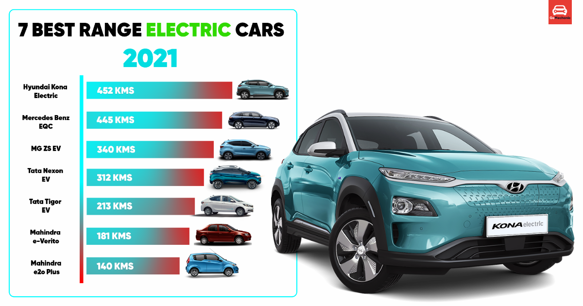 Current Electric cars Range