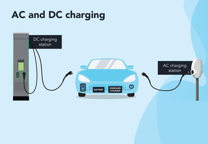 The Charging Process: