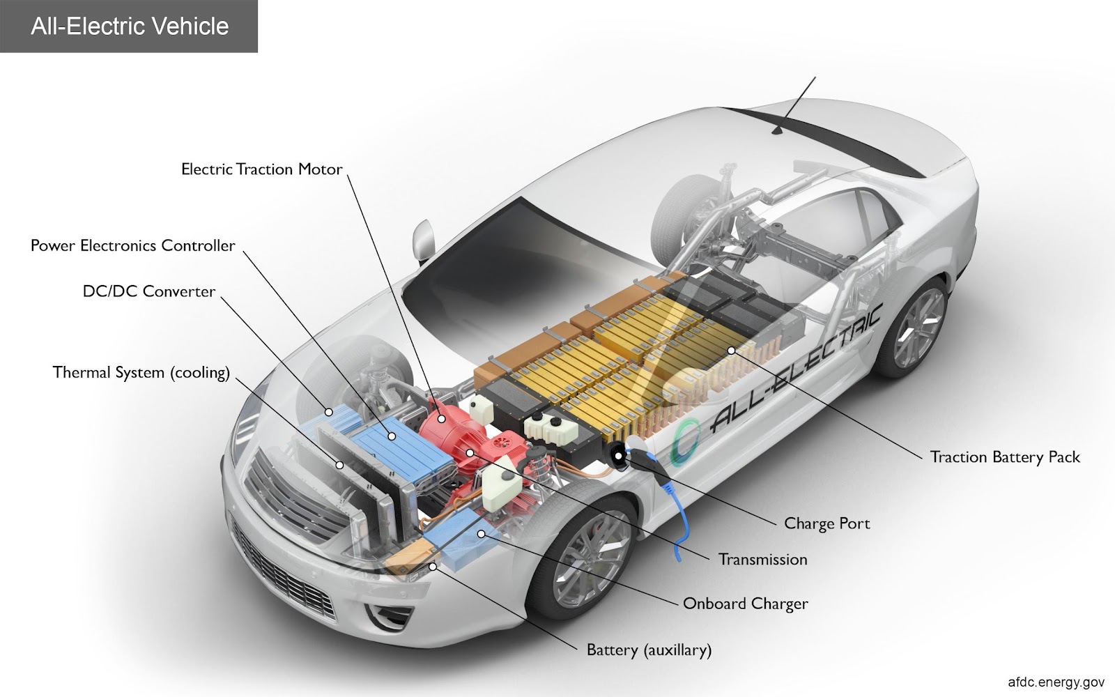 Structure of an Electric Car